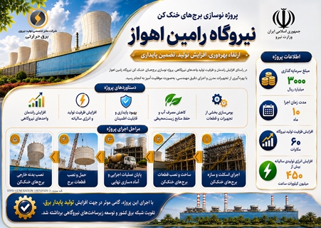 افزایش 60 مگاواتی ظرفیت تولید نیروگاه رامین برای تابستان امسال